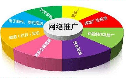 企業(yè)做網(wǎng)絡推廣的理由有哪些?