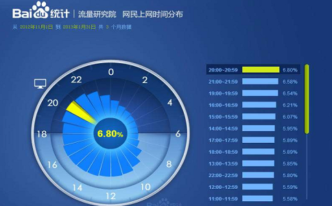 公司網(wǎng)絡推廣的兩個重要工具