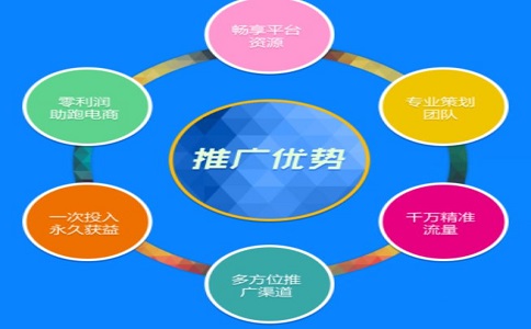 你知道網(wǎng)絡推廣的特點嗎?優(yōu)勢是什么?